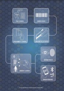 image1 22 NEW WAYS OF CONTROLLING ACCESS