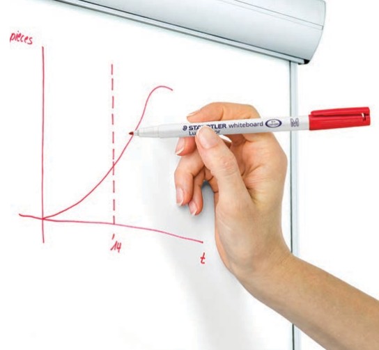 Inspire Every Lesson with STAEDTLER Lumocolor® Whiteboard Markers
