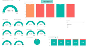 SIMS 1 Revolutionise the way your school views data - SIMS Power BI Reporting