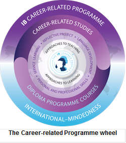 cp wheel